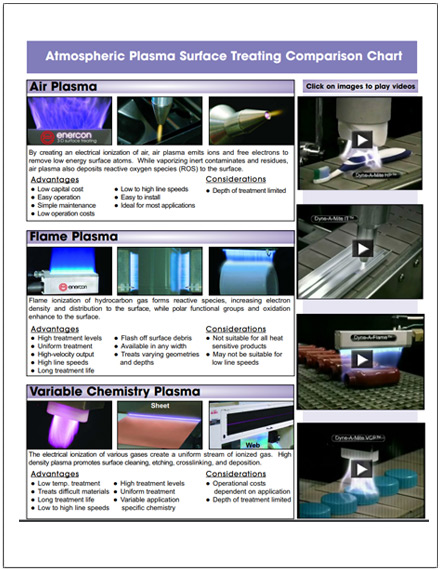 atmospheric-plasma-technology-comparison