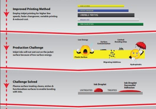 infographic wire and cable printing